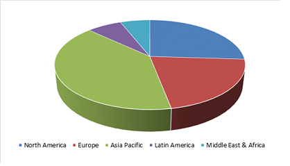 Acetyl Market 